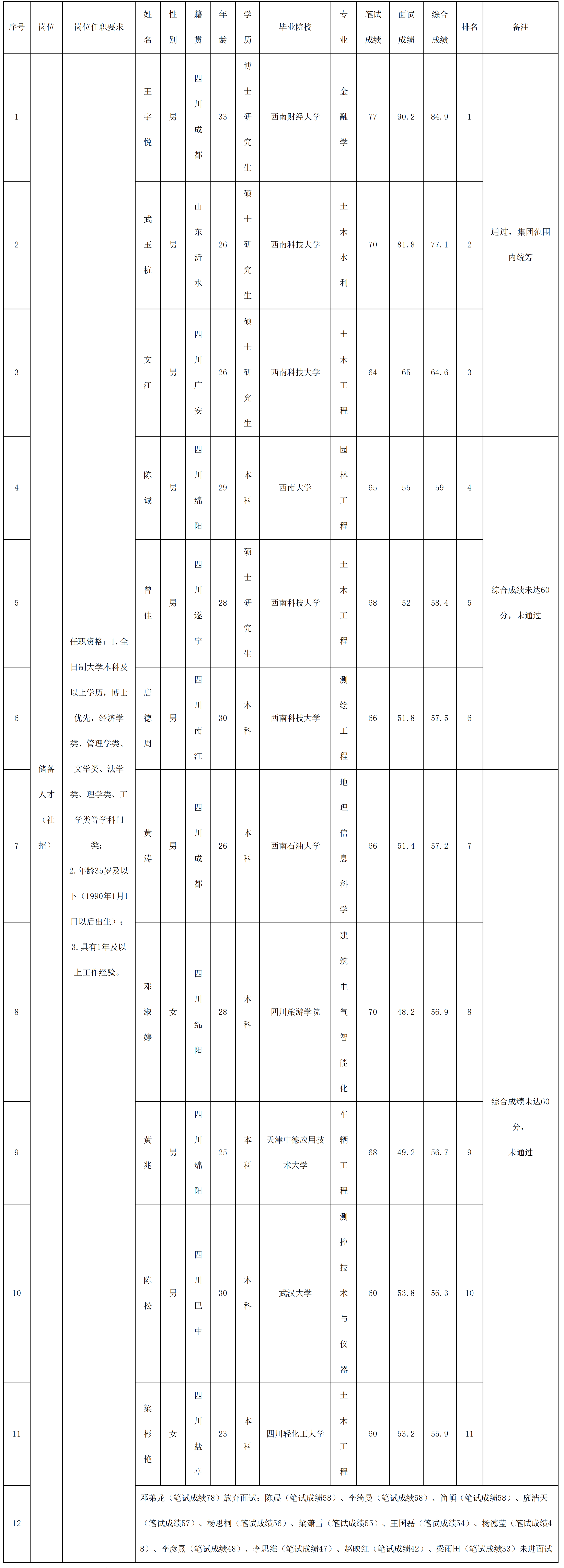 5539a9cce5c4ed754b18d8681ce7202b.png
